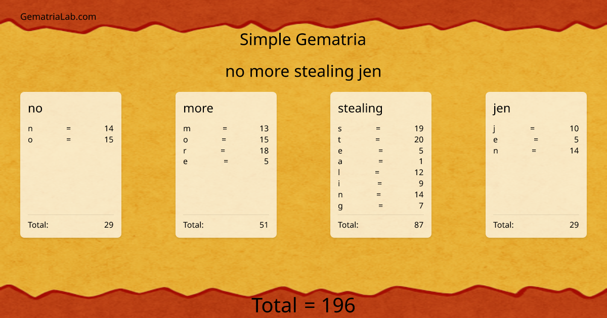 no more stealing jen in simple Gematria